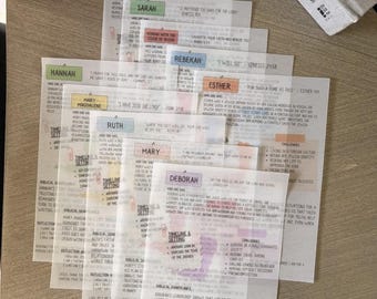 May include: Bible study cards featuring names such as Abigail, Sarah, and Hannah. Each card contains text, timelines, and settings. A Bible and a woven basket are visible in the background. The cards are arranged on a light-coloured wooden surface.