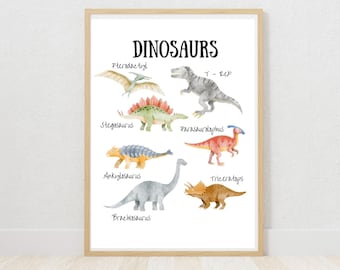 Kids Gallery Wall Set | Dinosaur Wall Art| Dinosaur Nursery | Boys Room Dinosaur Decor| Kids Room Wall Art Dinos |