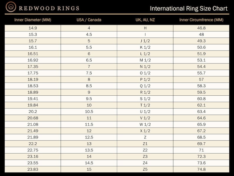 May include: A chart showing ring sizes in millimetres for the USA, Canada, UK, Australia, and New Zealand. The chart includes inner diameter, inner circumference, and corresponding ring sizes.