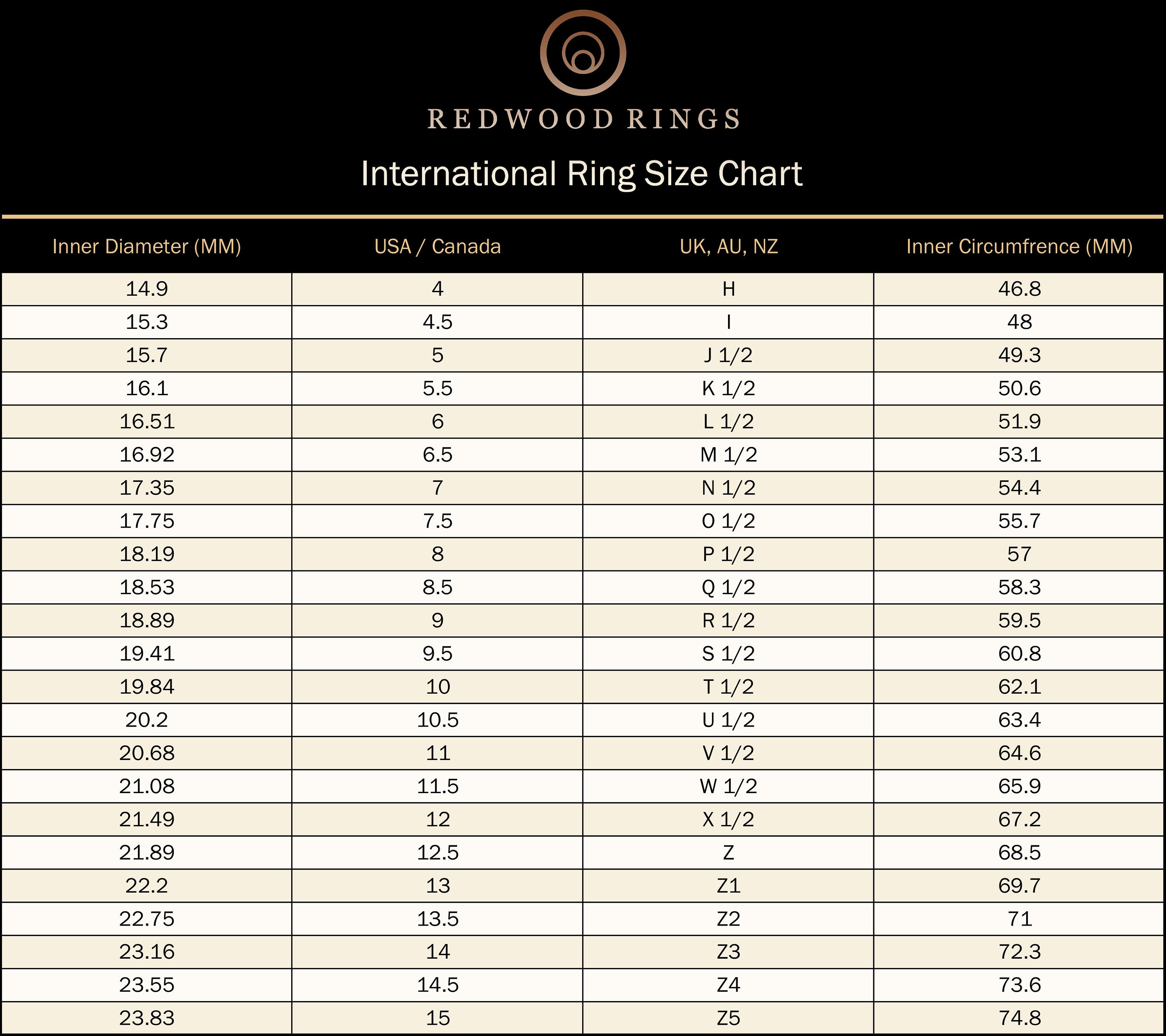 Lv Ring Size Guide