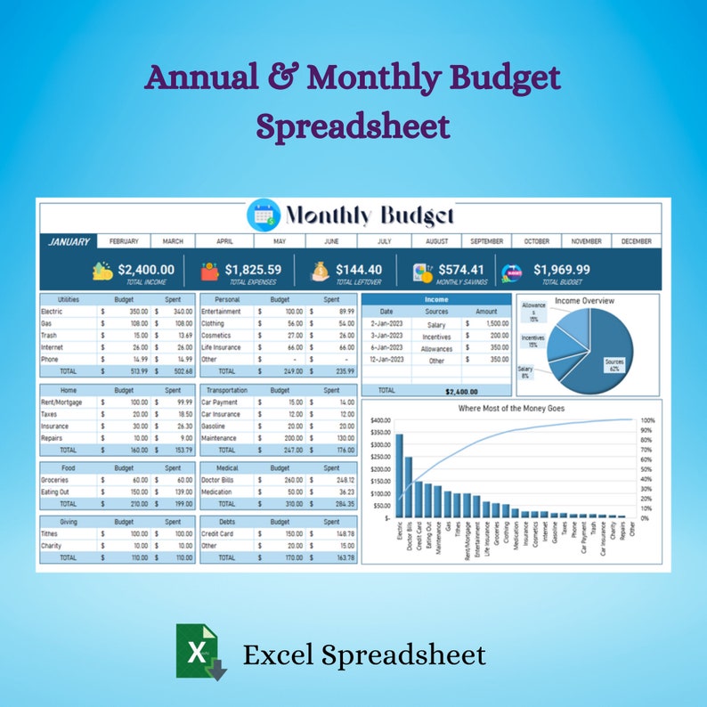 Annual & Monthly Budget Spreadsheet, Simple Personal Finance ...