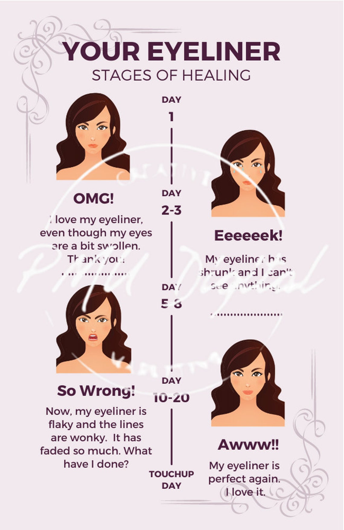 PMU Infographic Stages of Healing for Permanent Makeup Etsy