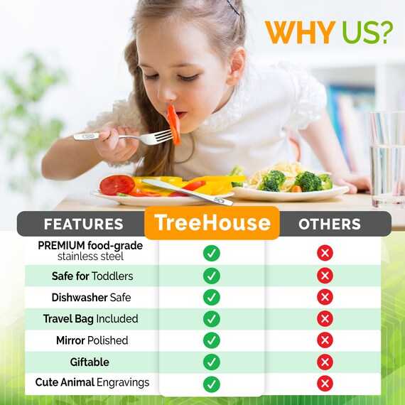 Easy-Grasp Medium-Handled Toddler Self-Feeding Utensils Toddler