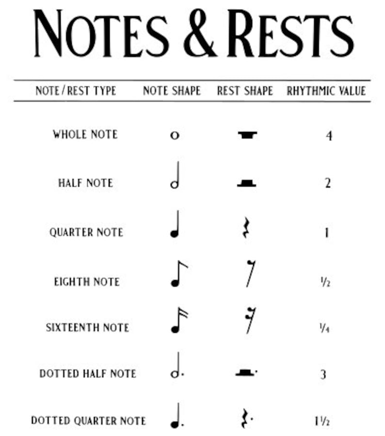 Music Notes and Rests Chart Etsy