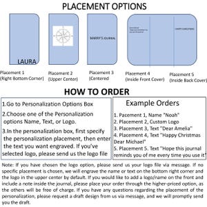 May include: Diagram illustrating journal personalisation options. Includes placement options for text or logos: right bottom corner, upper centre, centred, inside front cover, and inside back cover. Instructions on how to order and example orders are also provided.