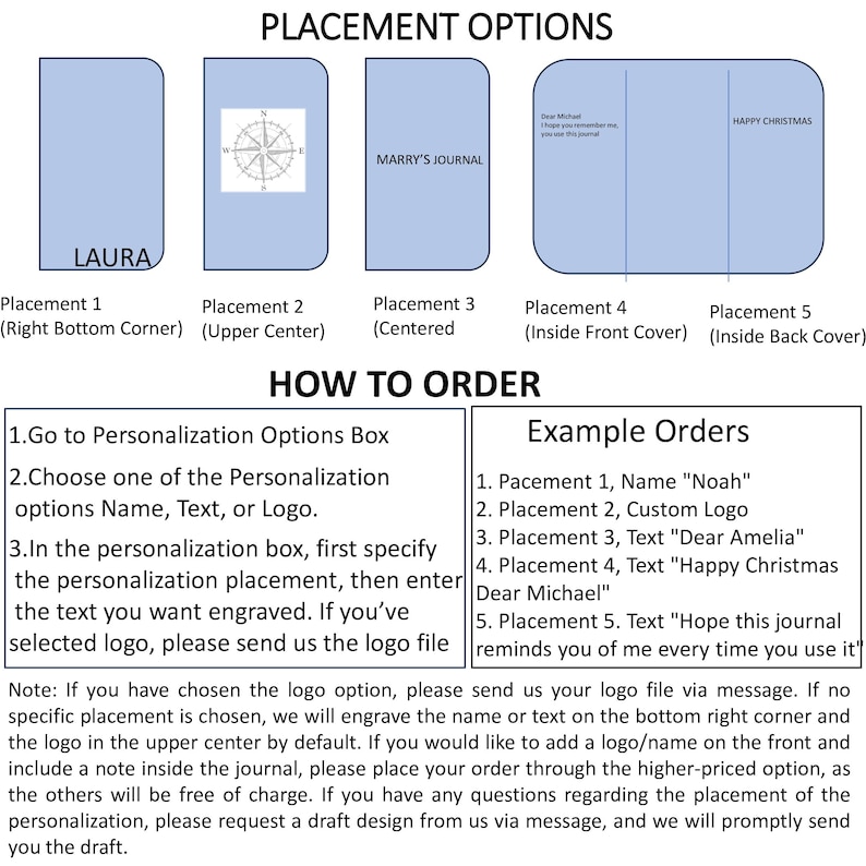 May include: Diagram illustrating journal personalisation options. Includes placement options for text or logos: right bottom corner, upper centre, centred, inside front cover, and inside back cover. Instructions on how to order and example orders are also provided.