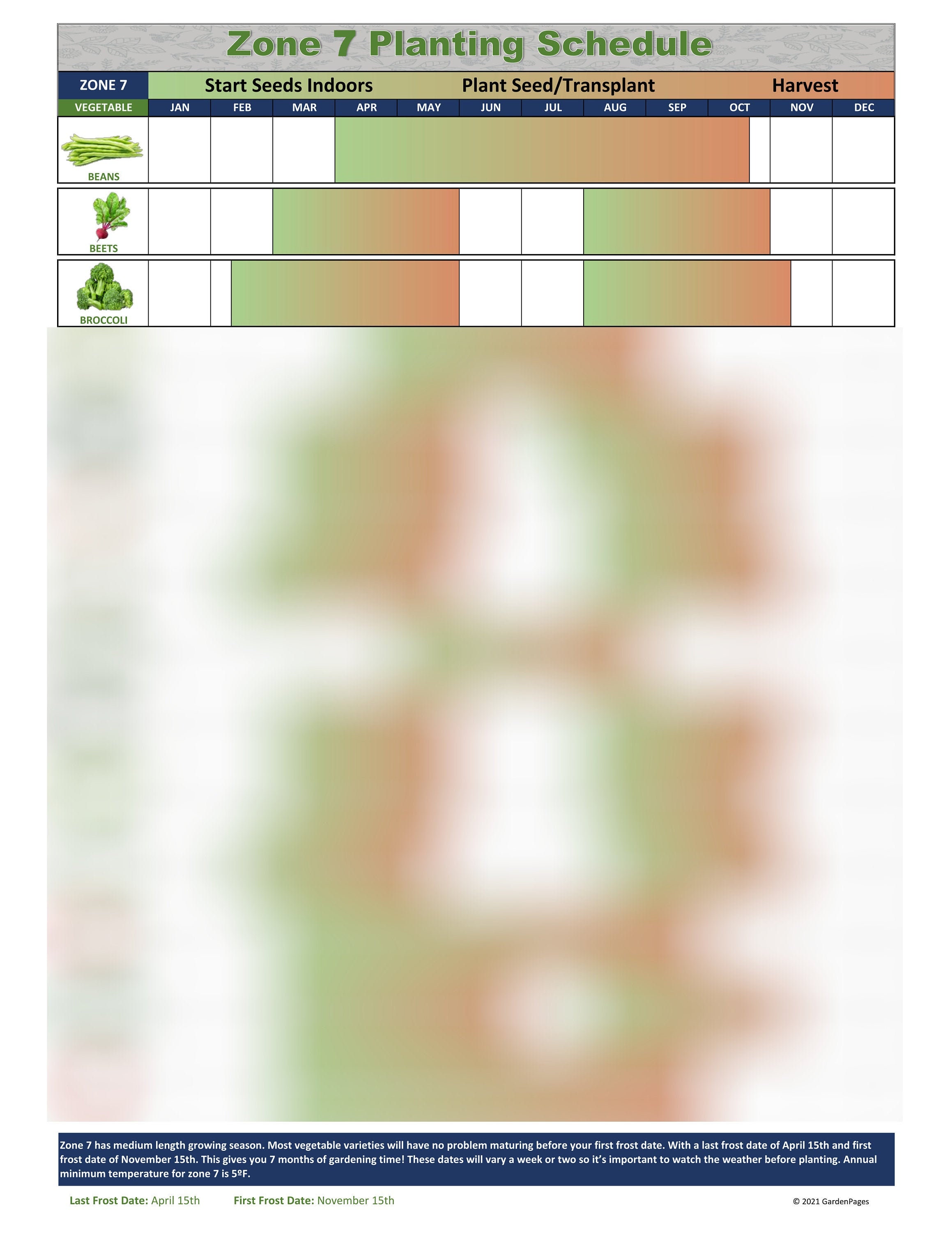 Zone 7 Vegetable Planting Schedule Full Color Digital Etsy