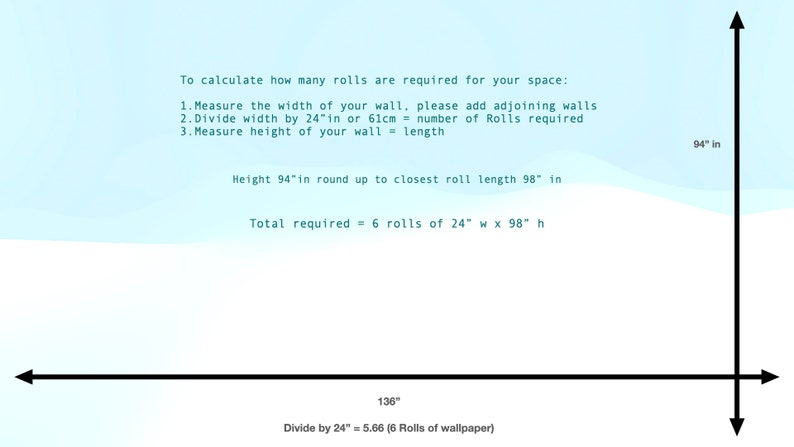 May include: A diagram showing how to calculate the number of wallpaper rolls needed for a room. The diagram shows a wall that is 94 inches tall and 136 inches wide. The text explains that you should round up to the nearest roll length, which is 98 inches. The total number of rolls needed is 6.