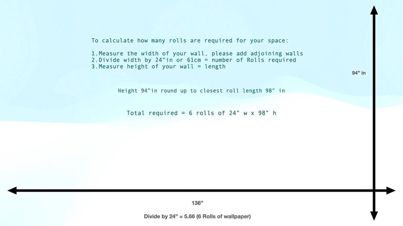 The image is a screenshot of a calculator or calculator interface, with instructions on how to calculate the number of rolls required for a space.