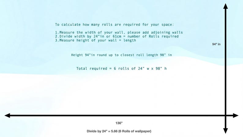 instructions on how many rolls of wallpaper are required for a space, along with a graph that shows the relationship between the number of rolls and the width of the wall.