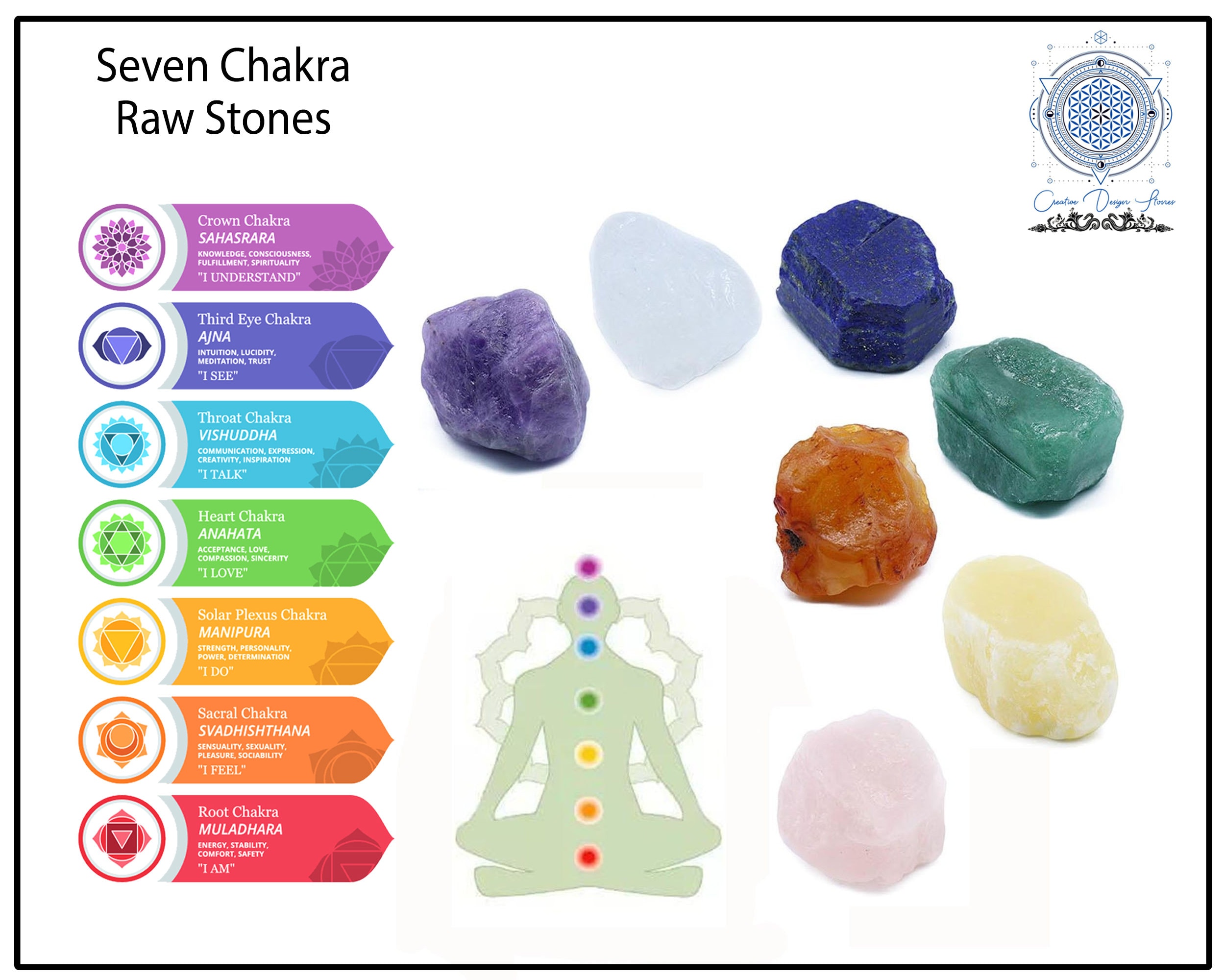 Raw crystal 7 chakra set/chakra set/chakra stones/chakra Etsy