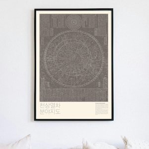 Korean Star Map Poster – Celestial Constellation Wall Art | Cheonsang Yeolcha Bunyajido | Vintage Astronomy Print