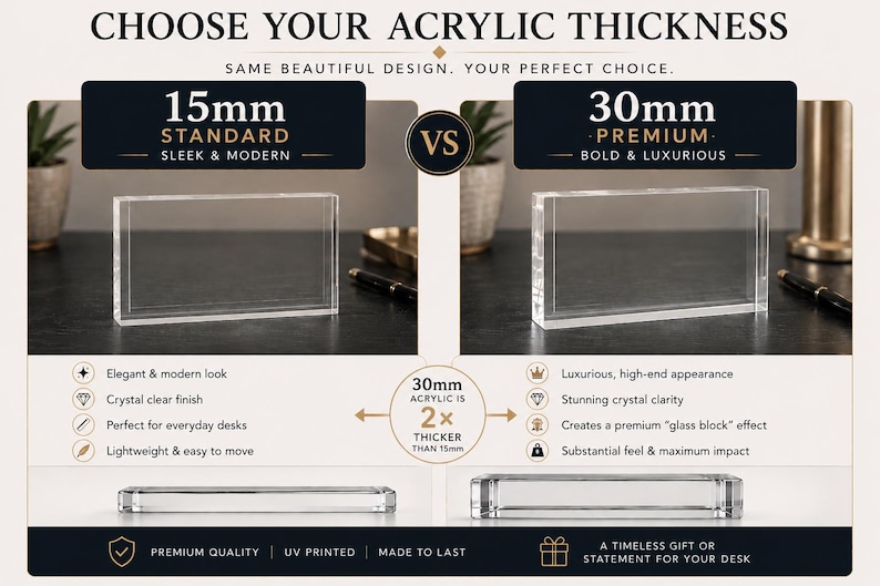 Puede incluir: Una tabla comparativa titulada CHOOSE YOUR ACRYLIC THICKNESS que muestra dos bloques acr&iacute;licos rectangulares transparentes. Un bloque tiene 15 mm de grosor y el otro 30 mm. El gr&aacute;fico incluye etiquetas de texto, iconos y una comparaci&oacute;n.