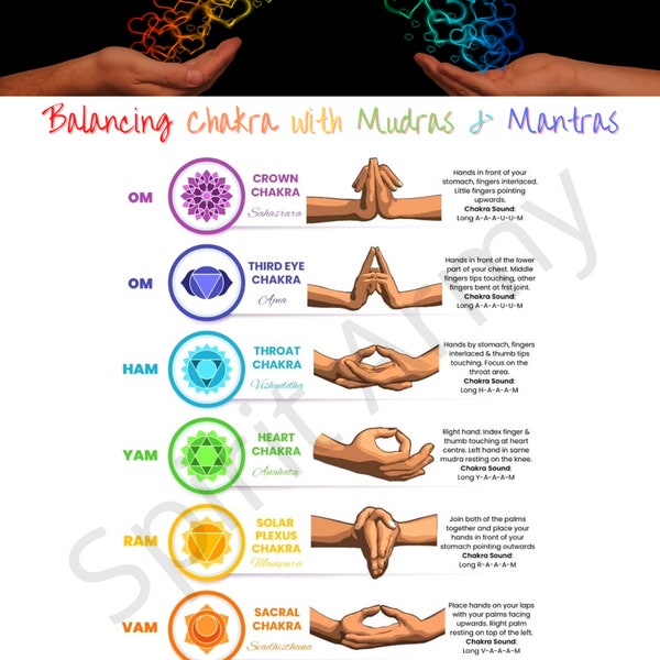 Chakras with mudras & mantras pdf