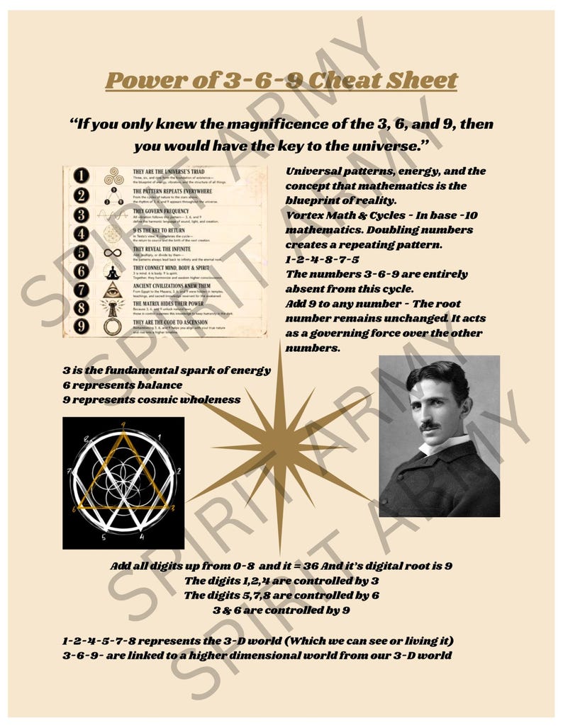 May include: A beige informational poster titled Power of 3-6-9 Cheat Sheet. It features text about vortex math, a numbered list with icons, a black and white portrait of Nikola Tesla, and a geometric diagram of a star inside a circle.