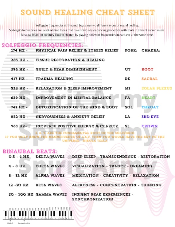 Sound Healing Cheat Sheets Solfeggio Frequencies Binaural Beats
