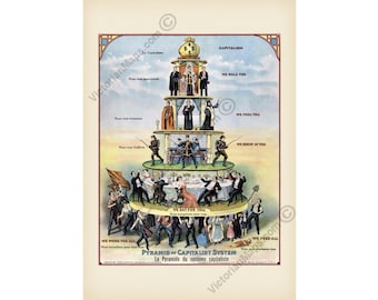 Antique Pyramid of the Capitalist System poster art print wall decor 1911 anarchist socialist labour propaganda political caricature gift