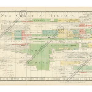 A New Chart of History antique world civilisation empires nations countries guide plan map J. Priestley 1769 art print poster present gift