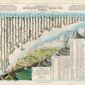 World Principal Mountains and Rivers Comparative Chart old antique map engraving Darton Gardner 1823 art print poster gift present geography