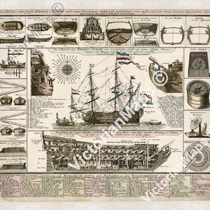 Sailing Ship of the line Man of War section rigging plan antique chart engraving Seutter 1740 art print poster gift present souvenir navy