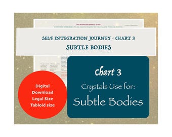 Crystals Use for the SUBTLE BODIES