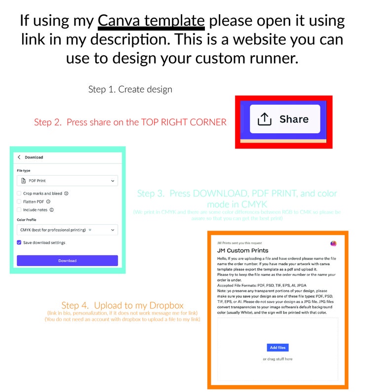May include: A step-by-step guide on how to use Canva to create a custom runner. The image shows a Canva template with instructions on how to share, download, and upload the design to Dropbox.