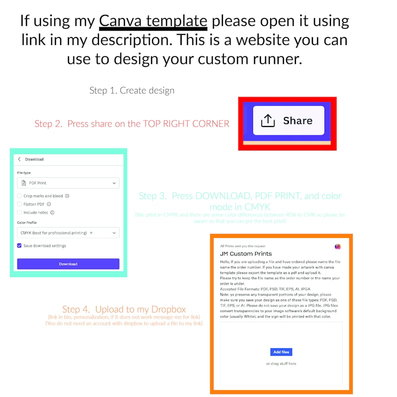 May include: A step-by-step guide on how to use Canva to create a custom runner. The image shows a Canva template with instructions on how to share, download, and upload the design to Dropbox.