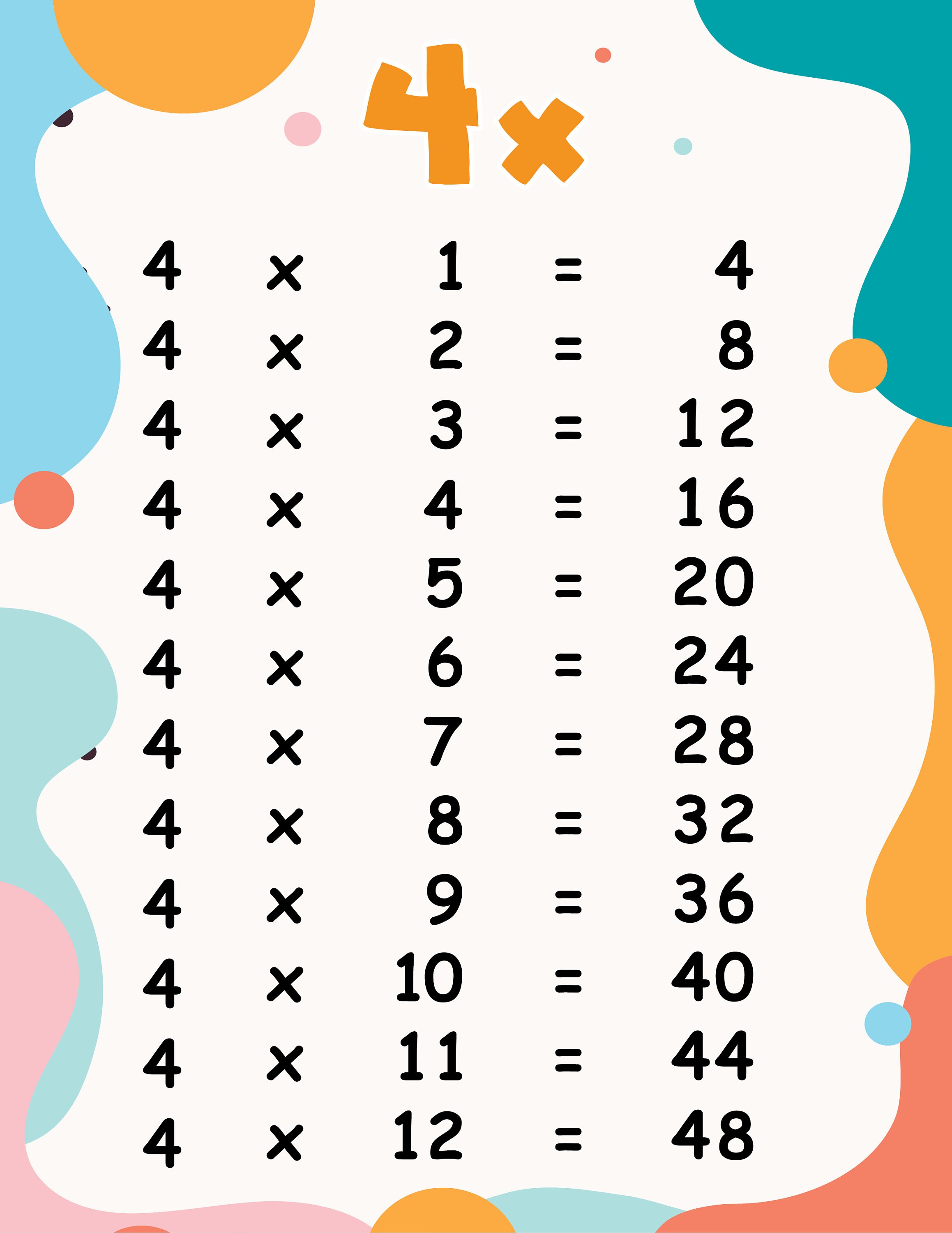 Times Tables Print 1-12, Multiplication Flashcards, Maths Poster ...