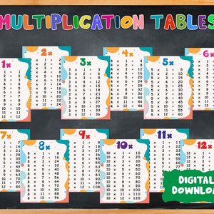 Tafels afdrukken 1-12, vermenigvuldigen flashcards, wiskunde poster, afdrukbare tabel van vermenigvuldigen, tabel van vermenigvuldiging, educatieve afdruk