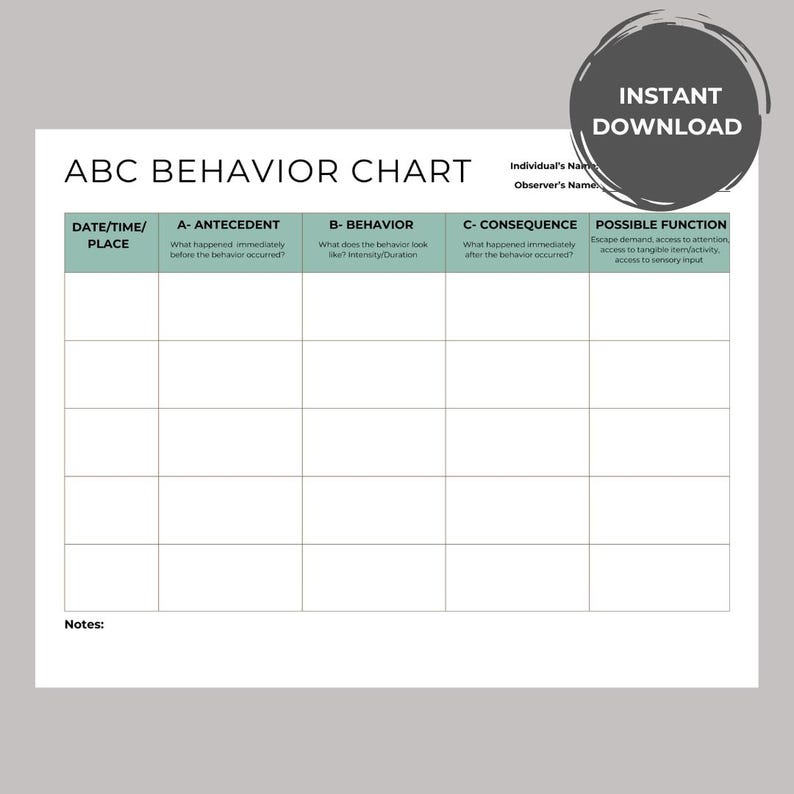 ABC Data Sheet Behavior Tracking Printable ABA Data Sheet Autism ...