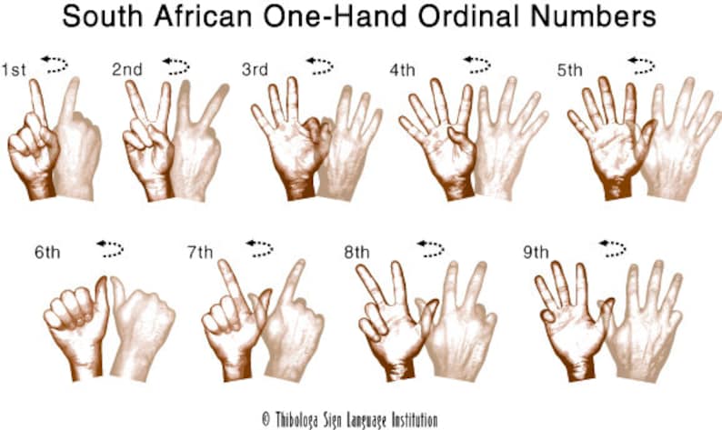 Sign Language Images - Etsy