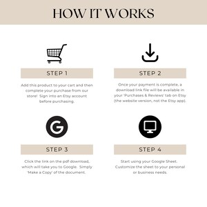 May include: A four-step guide on how to purchase and use a Google Sheet template. The steps are illustrated with icons: a shopping cart, a download arrow, the Google logo, and a computer monitor.