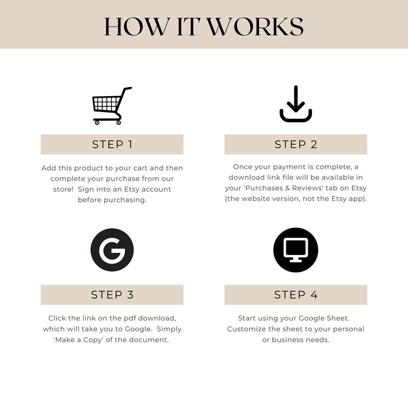 May include: A four-step guide on how to purchase and use a Google Sheet template. The steps are illustrated with icons: a shopping cart, a download arrow, the Google logo, and a computer monitor.