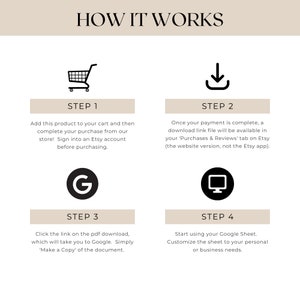 May include: A four-step guide on how to purchase and use a Google Sheet template. The steps are illustrated with icons: a shopping cart, a download arrow, the Google logo, and a computer monitor.
