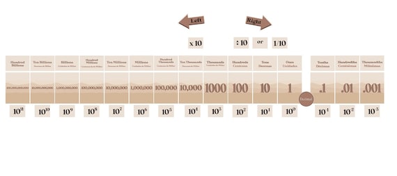 Boho Inspired Place Value Chart