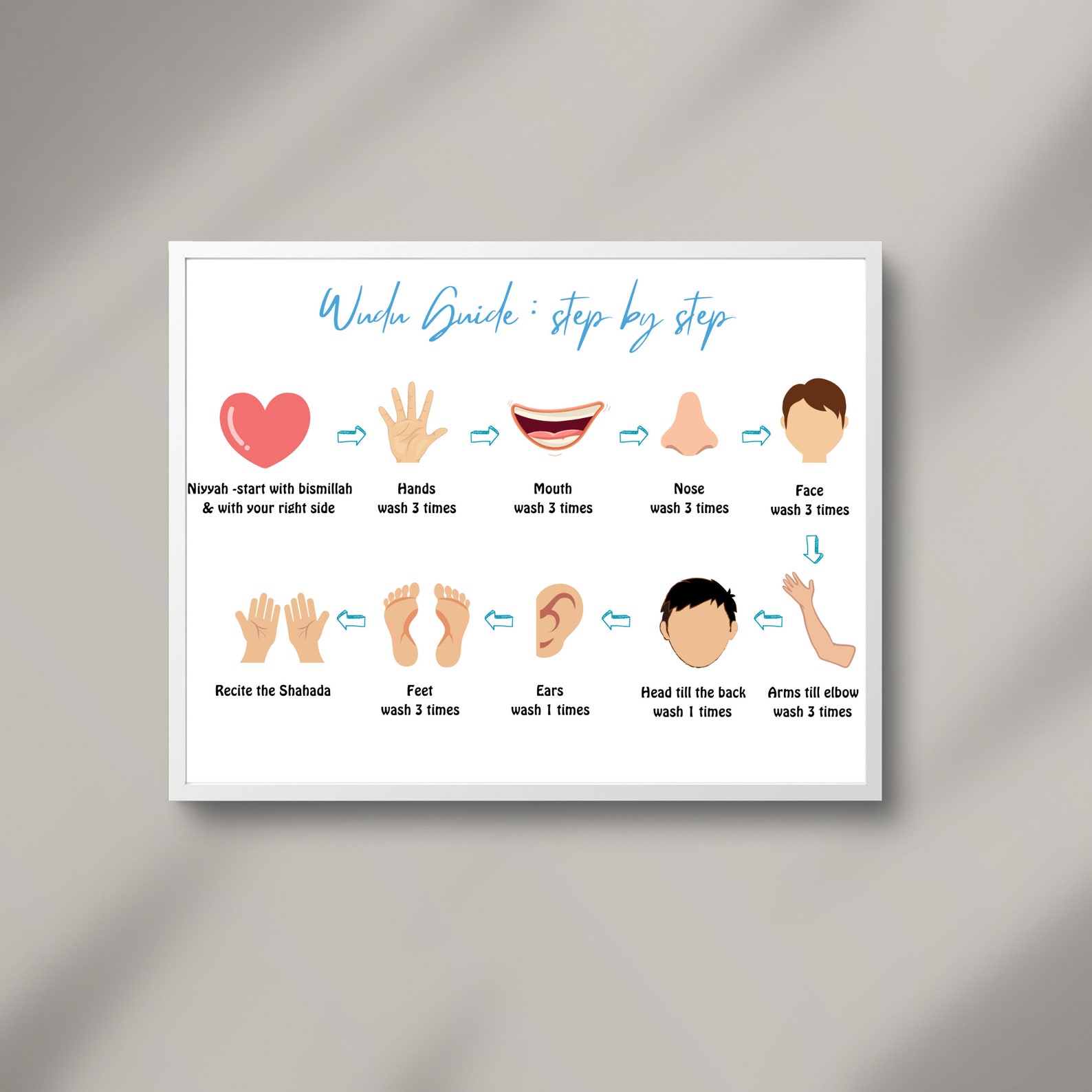 Wudu Guidestep by Step for Kids, Wudu Poster, Bathroom Wallart