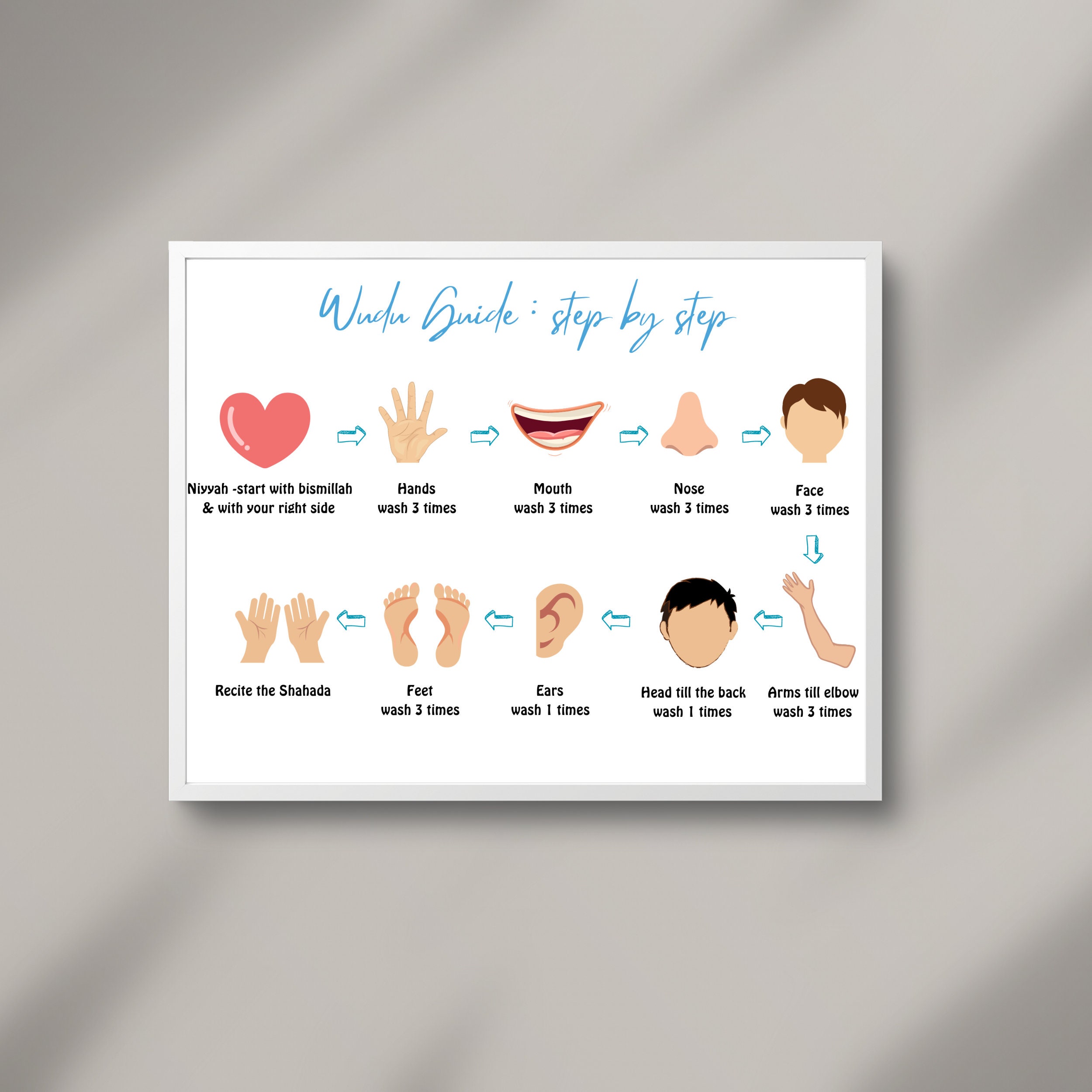 Wudu Guide:step by Step for Kids, Wudu Poster, Bathroom Wallart ...