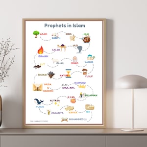25 Hellseher im Islam Wandkunst, Hellseher im Islam Druck, Koran Hellseher Kunst Illustration, Islamische Wanddekoration, Kinderzimmer Dekor