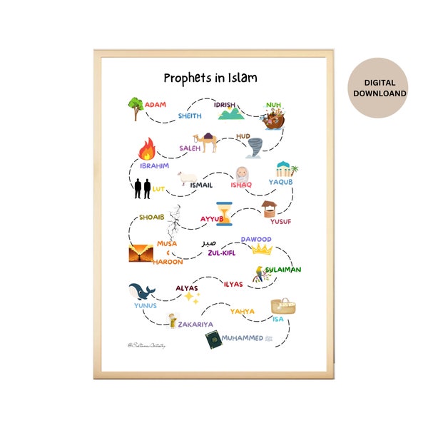 Prophets in Islam, Wall art, Islamic wall art, Prophetic art illustration, 25 prophets in Islam, Islamic wall decor, Nursery decor, Wall art