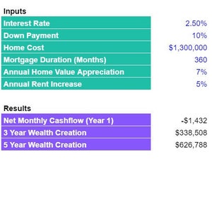 Excel Model: Investment Property Cashflow + Wealth Creation Calculator (Duplex)
