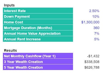 Excel Model: Investment Property Cashflow + Wealth Creation Calculator (Duplex)