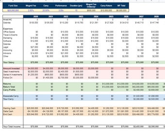 Venture Capital Fund Budget & Wealth Calculator