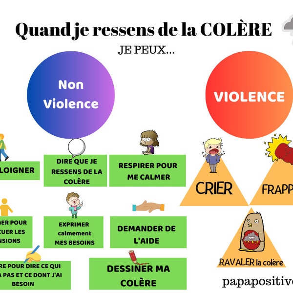 Une affiche pour réagir sans violence en cas de colère