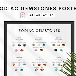 Lista de cristales del zodíaco PDF / Horóscopos Piedras preciosas Cartel imprimible digital PNG, Lista de piedras de signos estelares, A4 A3 A2 A1 A0 Tamaños Piedra preciosa del zodíaco