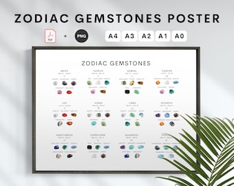 Zodiac Gemstone Poster | Star Sign Crystals List (PDF & PNG)