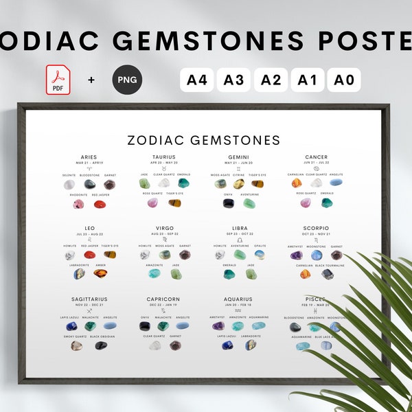 List of Zodiac Crystals PDF | Horoscopes Gemstones Digital Printable Poster PNG, Star Sign Stone List, A4 A3 A2 A1 A0 Sizes Zodiac Gemstone