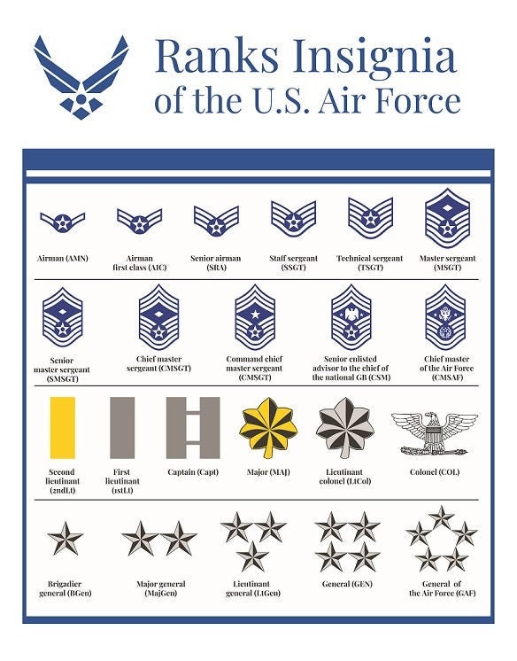 US Air Force Ranks insignia Poster SVG PNG jpg pdf vector | Etsy