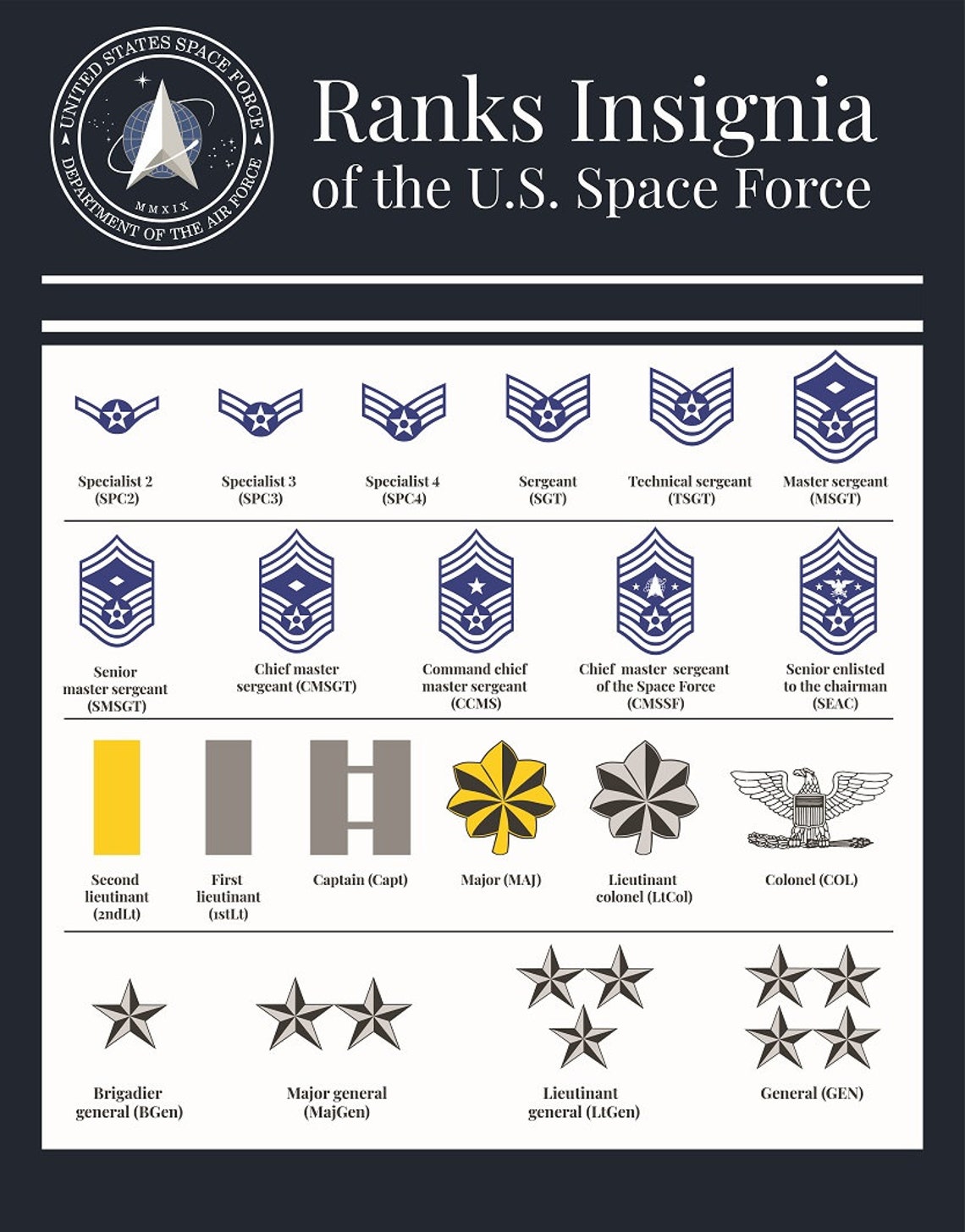 Space Force ranks insignia svg SVG PNG jpg pdf vector Etsy