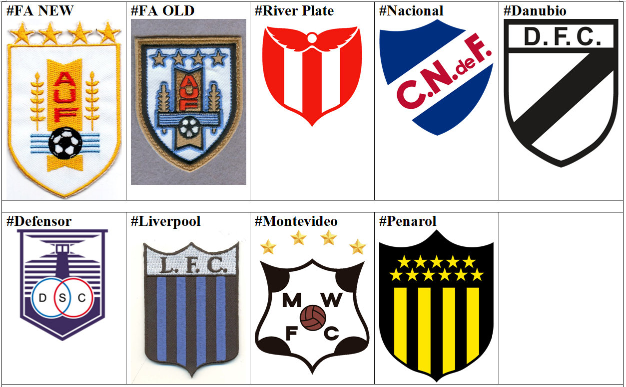 Escudo de Uruguay.  Sport team logos, ? logo, Soccer world