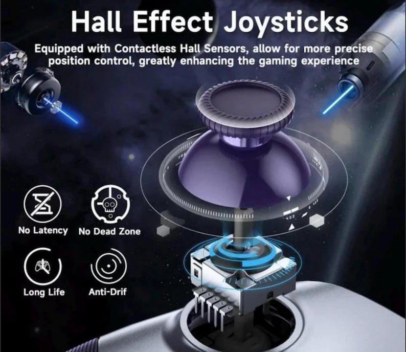 Pu&ograve; includere: Immagine di un joystick a effetto Hall, con il testo "Hall Effect Joysticks" in alto. Il joystick &egrave; viola e argento, con raggi di luce blu. L'immagine include anche icone con il testo "No Latency", "No Dead Zone", "Long Life" e "Anti-Drift".